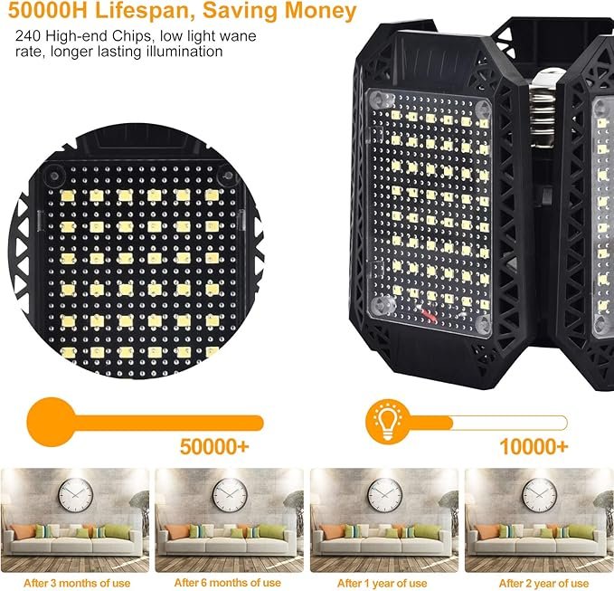 2 Pack LED Garage Lights, 120W Deformable LED Garage Ceiling Light with 5 Adjustable Panels, 12000LM E26 Shop Lamp for Basement, Barn, High Bay, Store (2 Pack) - Image 4